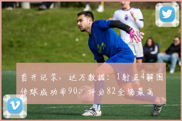 首开记录，达万数据：1射正4解围传球成功率90，评分82全场最高