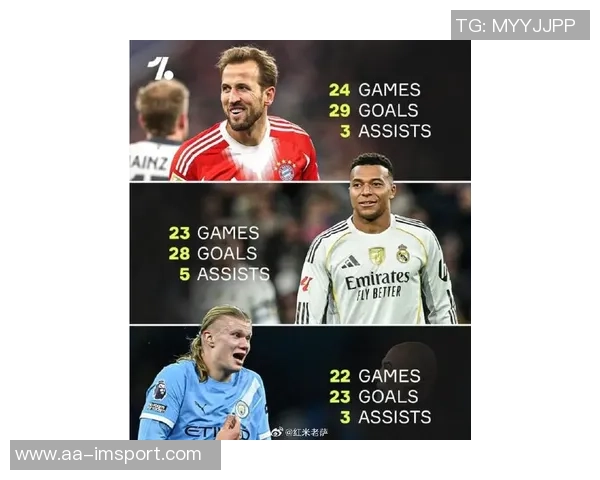 欧洲五大联赛射手榜前十名凯恩独占鳌头姆巴佩紧追不舍